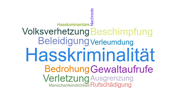 Wolke aus Worten, zum Beispiel Hasskriminalität, Gewaltaufrufe, Verletzung, Bedrohung, Volksverhetzung, Beschimpfung