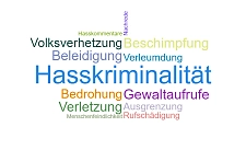Wolke aus Worten, zum Beispiel Hasskriminalität, Gewaltaufrufe, Verletzung, Bedrohung, Volksverhetzung, Beschimpfung